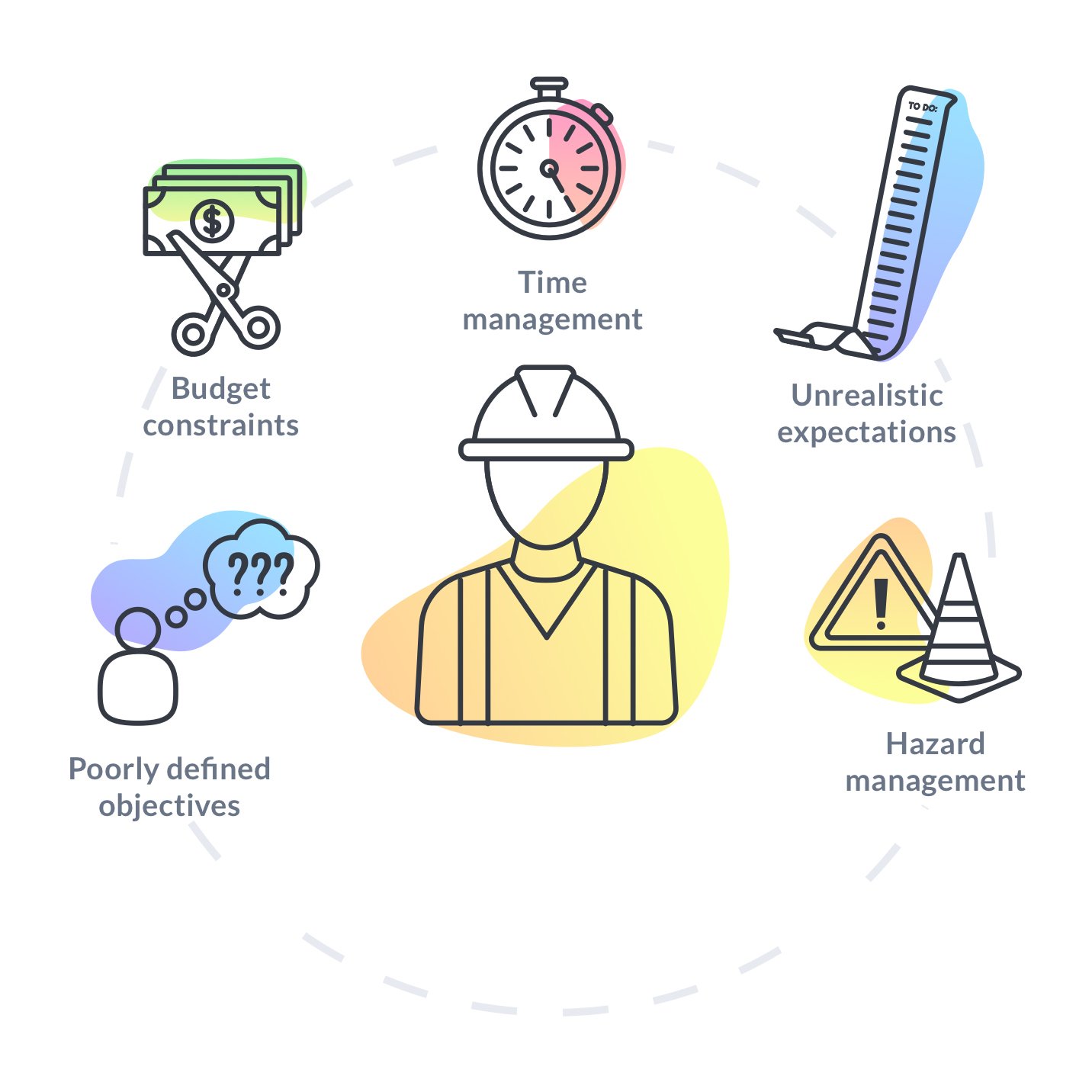 Management Flow Background